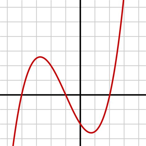 Pre-Calculus 40S Section D Fall 2014: October 2014