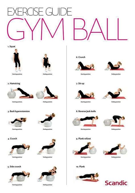 Exercise Guide : Gym ball exercises for women | | Fitness body, Bodyweight workout, Ball exercises