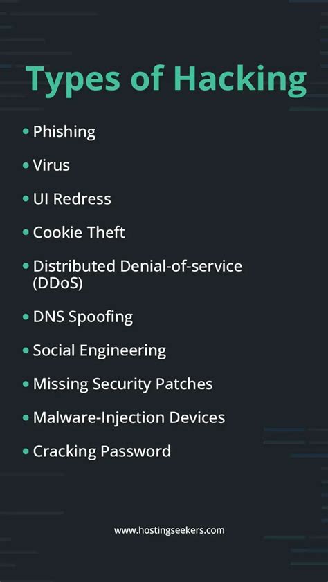 Hacking & Types of Hacking