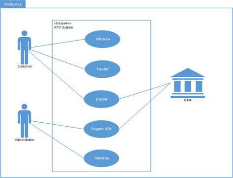 [DIAGRAM] Microsoft Visio Use Case Diagram - MYDIAGRAM.ONLINE