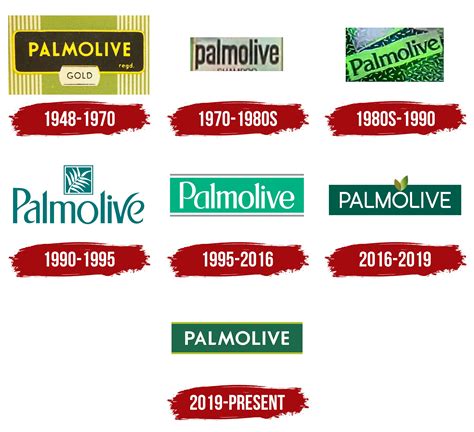 Palmolive Logo, symbol, meaning, history, PNG, brand