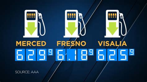 California gas tax: Prices set to go up by about 3 cents a gallon on ...