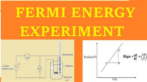 Fermi Energy of a Conductor_Physics Experiment - YouTube