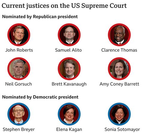 Whitewater Scotus Updates