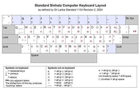 Online sinhala typing - amdax