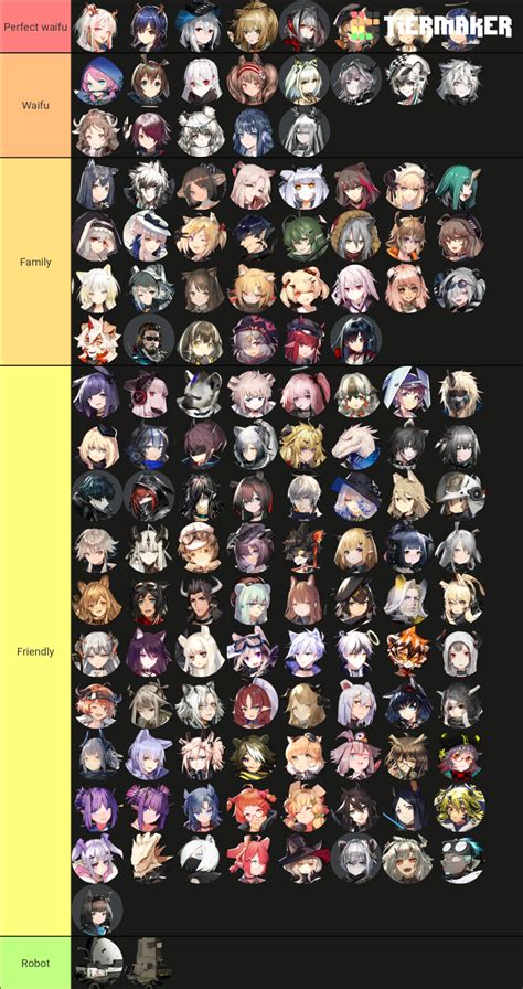 Arknights Waifu Tier List (Community Rankings) - TierMaker