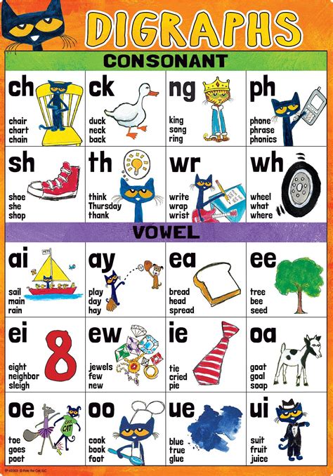 Pete the Cat Phonics Small Poster Pack | Phonics, Pete the cat, Home ...