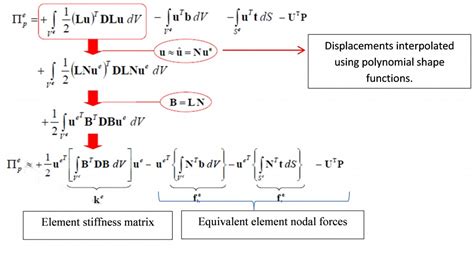 What is Finite Element Analysis (FEA)? – Acin.Net