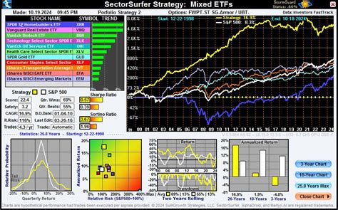 C.Y.A. Compliant ETFs Portfolio