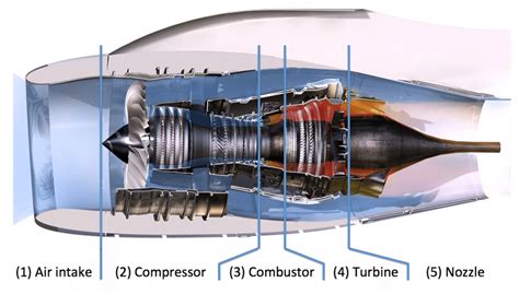 Parts Of A Jet Engine