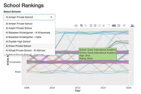 Big Data Analytics-An Illustration through Case Study – Ambeone