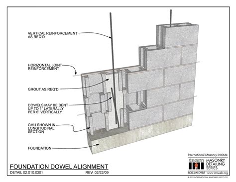 Masonry Detailing Series List | International Masonry Institute