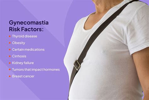 Gynecomastia: Symptoms, Causes, Diagnosis, Treatment