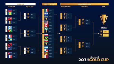 Copa De Oro Bracket 2024 - Sal Lesley