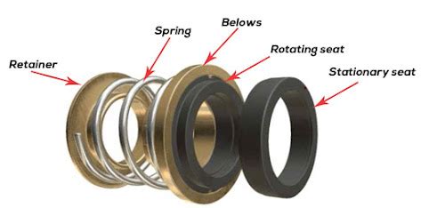 What is mechanical seal? Types of mechanical seal