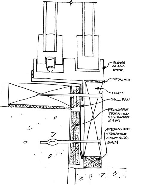 Building Envelope Blog: Door details at sliding glass, and hollow metal