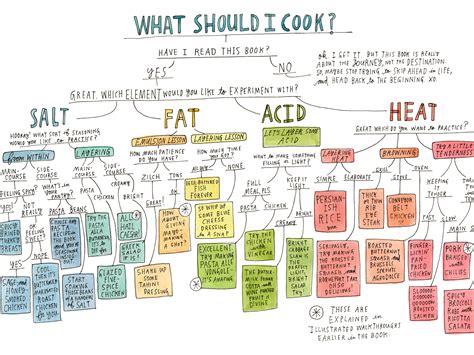 An Illustrated Guide To Cooking Without Recipes | WBEZ Chicago