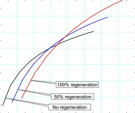 Thermal power plant efficiency (ideal cycle) | Download Scientific Diagram