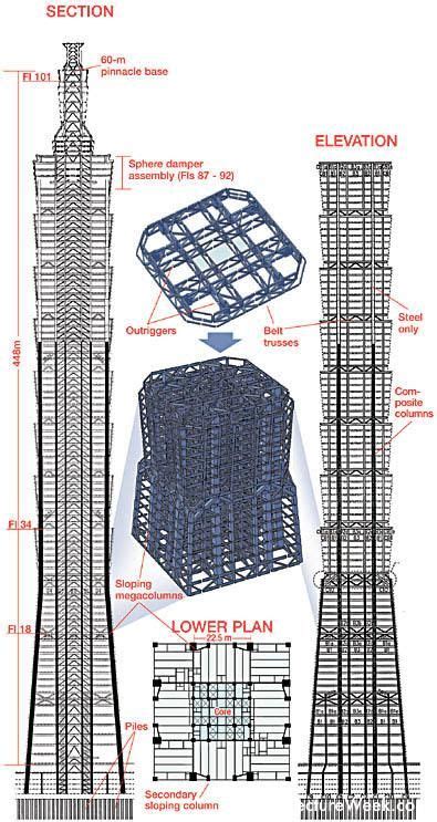 Taipei 101 Tower In Taiwan By C.Y. Lee & Partners | Taipei 101, Taipei, Civil engineering