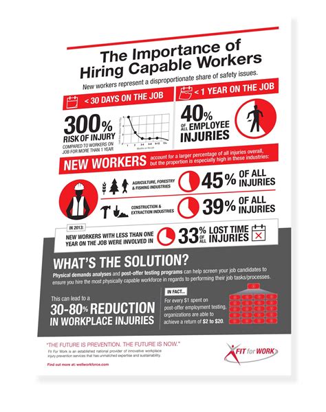 Physical Demands Analysis: Essential for Improving Work Culture