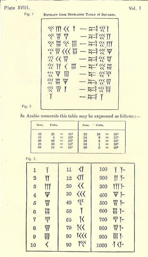 Babylonian Mathematics - Number Systems and Terms