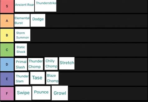 Zuelong moveset tier list | Wiki | Loomian•Legacy Amino