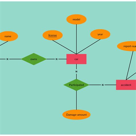 Er Notations With Examples | ERModelExample.com