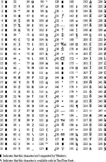 ANSI Character Set