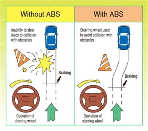 When Braking in an Emergency Stop You Should