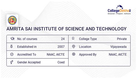 AMRITA SAI INSTITUTE OF SCIENCE AND TECHNOLOGY Placements 2023 - Average & Highest Package ...