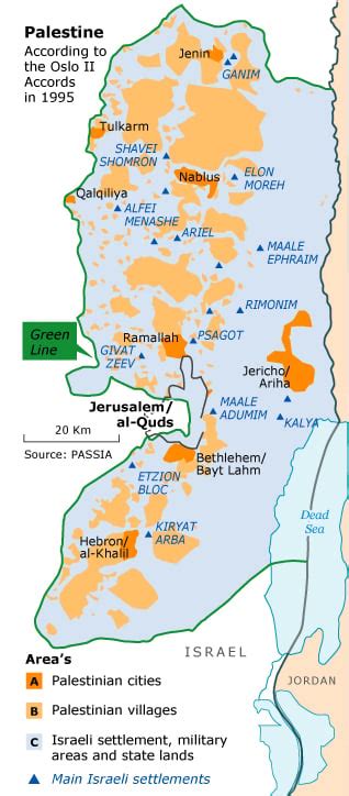 The Oslo Accords