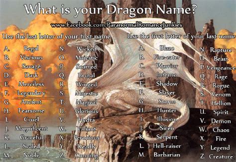 dragon names - Fantasy Photo (41256588) - Fanpop