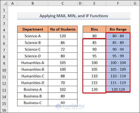 How to Calculate Bin Range in Excel (4 Methods)