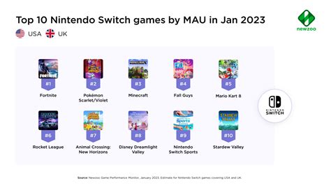 What were the top 10 Nintendo Switch games in January 2023?