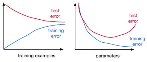 A Guide to Generalization and Regularization in Machine Learning