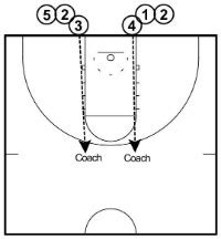 27 Basketball Drills and Games for Kids