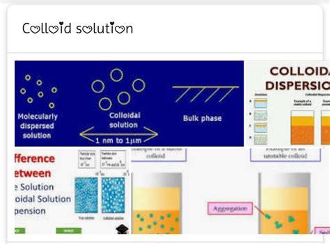 what is a colloidal solution? - Brainly.in