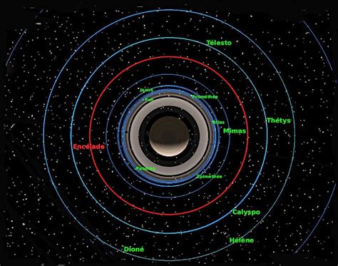 Kotia B. Saturn on emaze