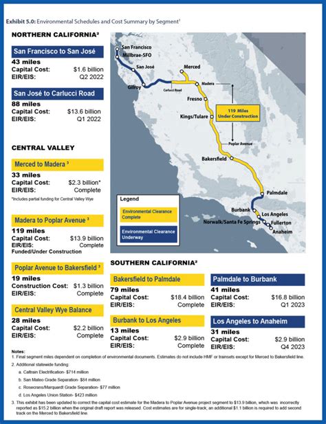 Report: California Delivering $4.2B to High Speed Rail - Railway Age