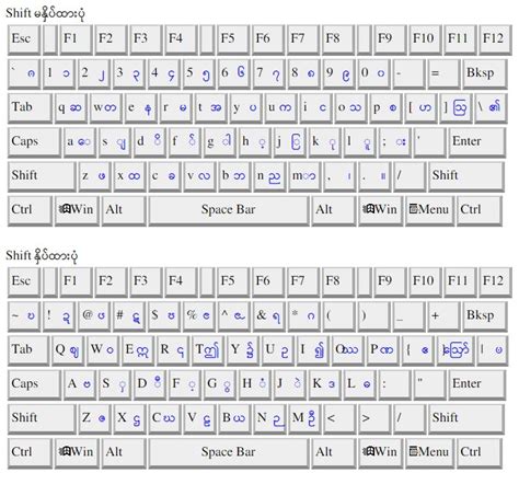 Myanmar Keyboard Layout For Pc