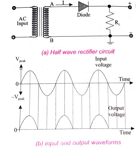 Half Wave Rectifier Circuit Diagram