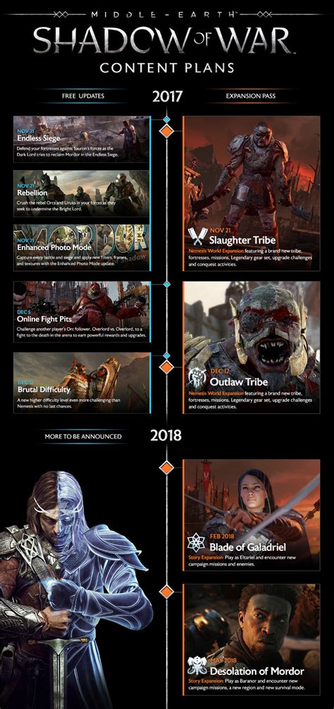 Shadow of War DLC Release Date and Free Content Update Announced - GameRevolution