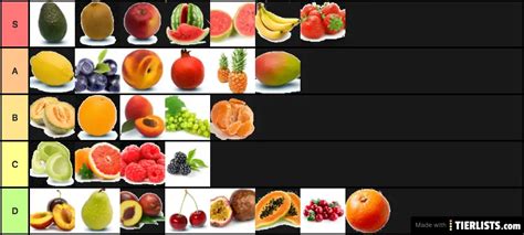 fruit Tier List - TierLists.com