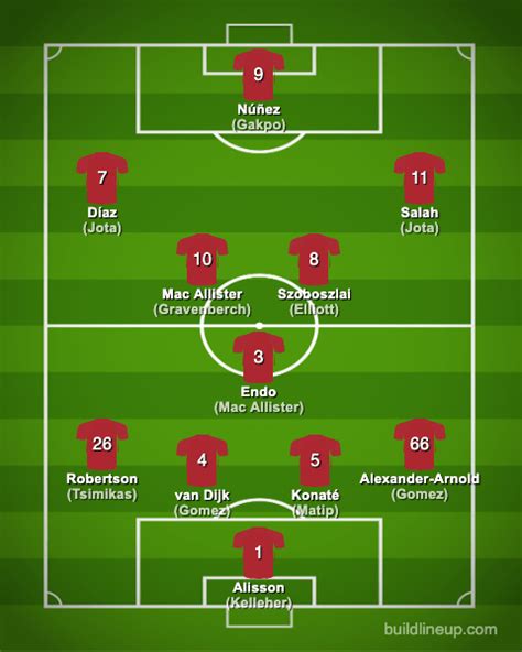 Liverpool FC 2023-2024【Squad & Players・Formation】