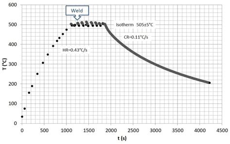 SciELO - Brasil - A Comparative Study of Abbreviated Heat Treatments ...