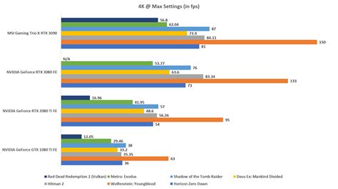 Some benchmark numbers : Performance preview: The MSI GeForce RTX 3090 Gaming X Trio 24G ...