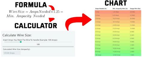 wire gauge chart amps dc - Wiring Diagram and Schematics