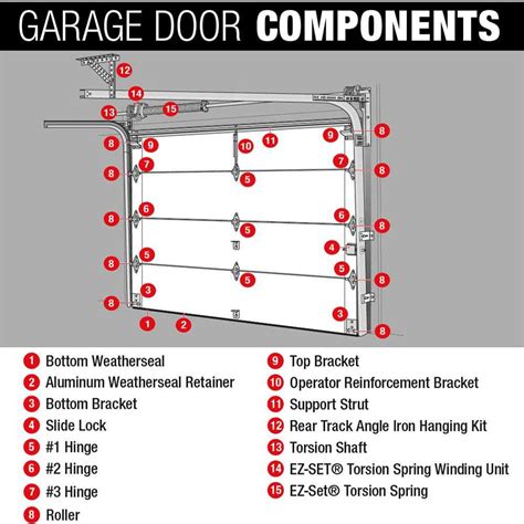 Clopay garage door parts diagram