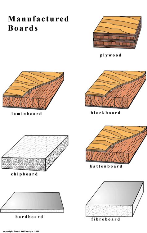 Manufactured Boards