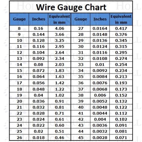 Wire Wheels & Brushes; Taper Bore Rotary Wire Brush